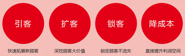 會員拓展
