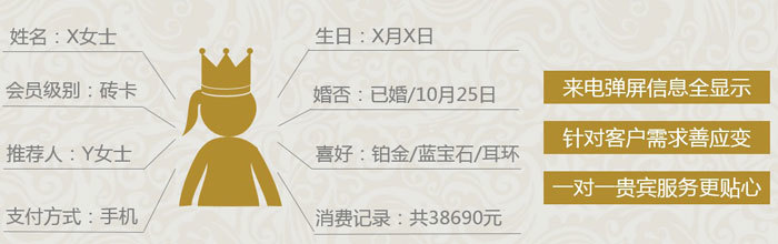 會(huì)員信息擴(kuò)展
