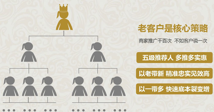 五級(jí)推薦人功能