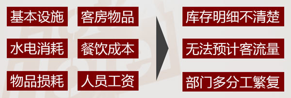 酒店會(huì)員管理系統(tǒng)